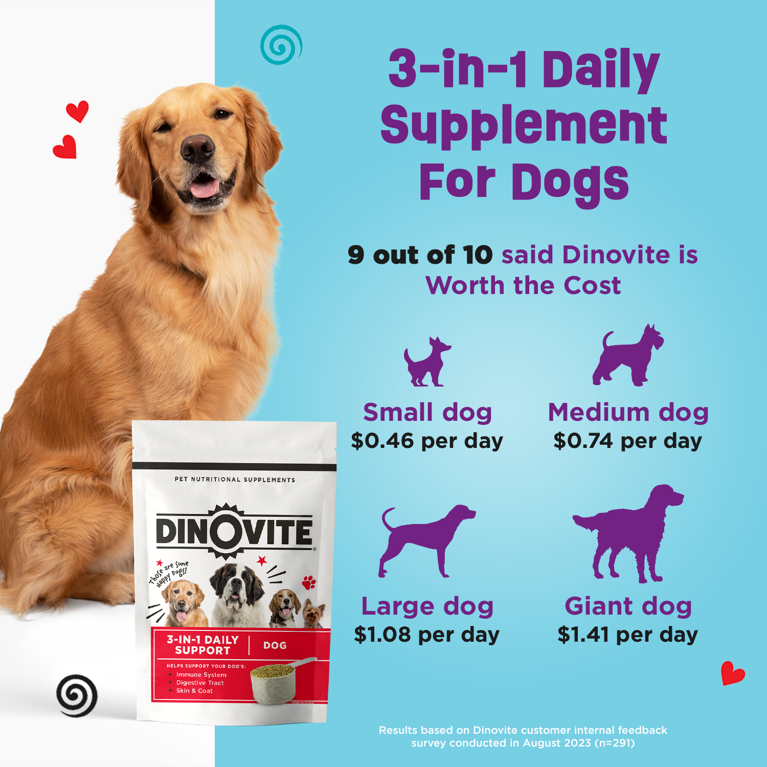 3 in 1 daily supplement for dogs! 9 out of 10 customers said Dinovite is worth the cost!